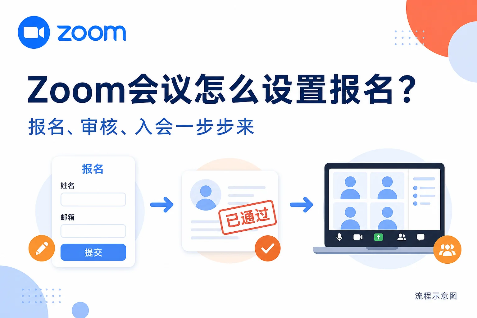 Zoom会议怎么设置报名