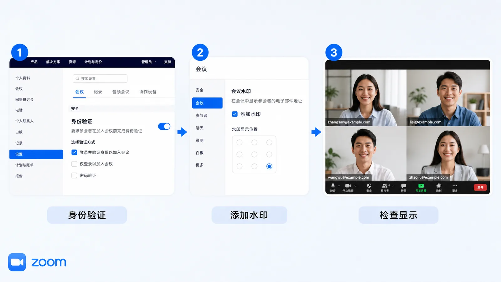 Zoom身份验证与水印检查流程
