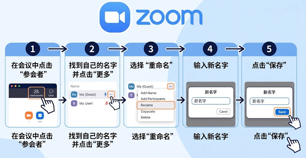 Zoom参会者怎么改名字